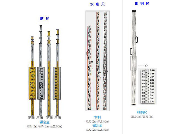 水准尺、铟钢尺